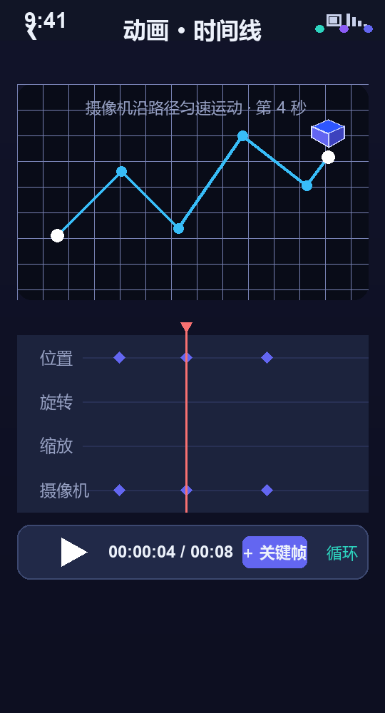 scene 关键帧动画截图